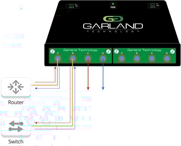 Case Study Federal Extreme Environment Garland Technology